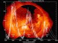 Solar activity